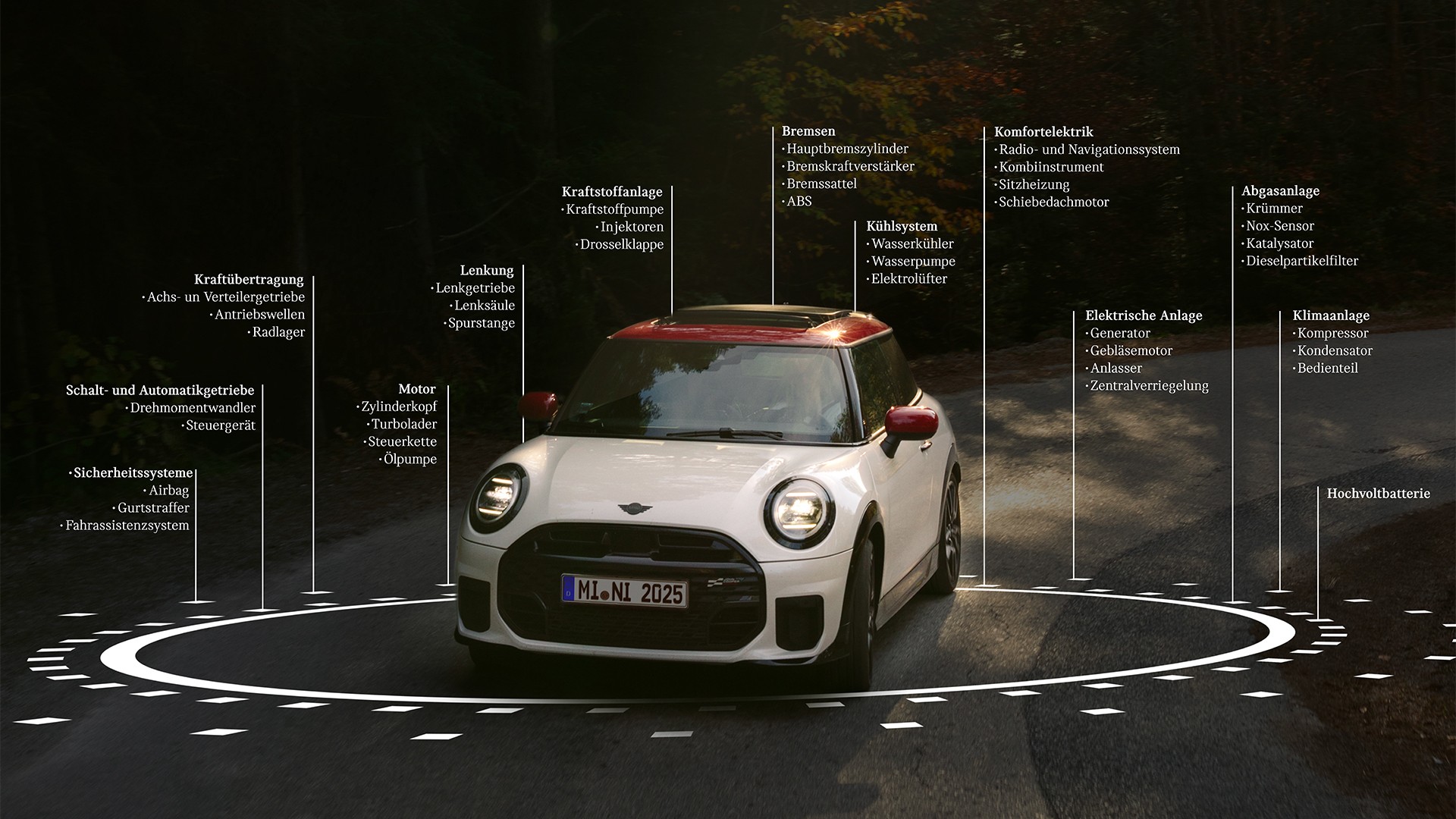 Übersicht der inkludierten Leistungen von MINI Repair Inclusive.